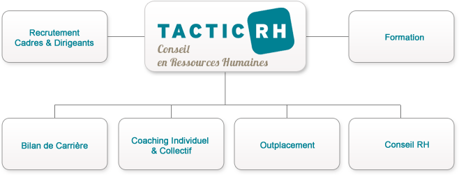 Cabinet de conseil en ressources humaines 